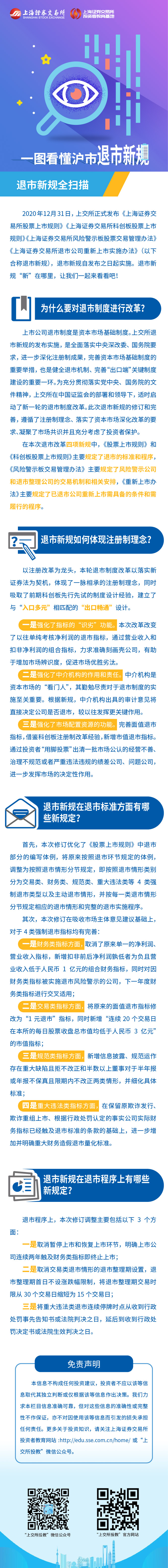 1669272286523267.jpg 滬市退市新規(guī)第一篇:滬市退市新規(guī)之退市全掃描.jpg