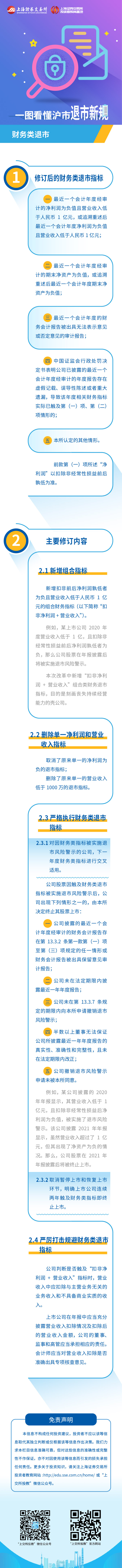 1669272387648372.jpg 滬市退市新規(guī)第三篇:滬市退市新規(guī)之財務類退市.jpg