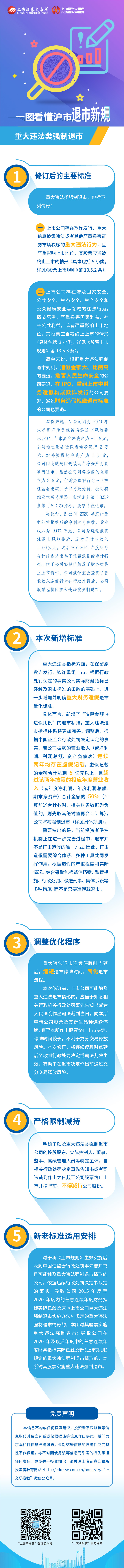 1669272422127449.jpg 滬市退市新規(guī)第四篇:滬市退市新規(guī)之重大違法類強(qiáng)制退市.jpg