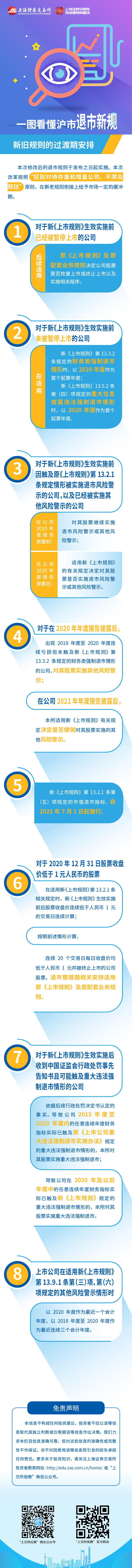 1669272495182733.jpg 滬市退市新規(guī)第六篇:滬市退市新規(guī)之新舊規(guī)則的過渡期安排.jpg