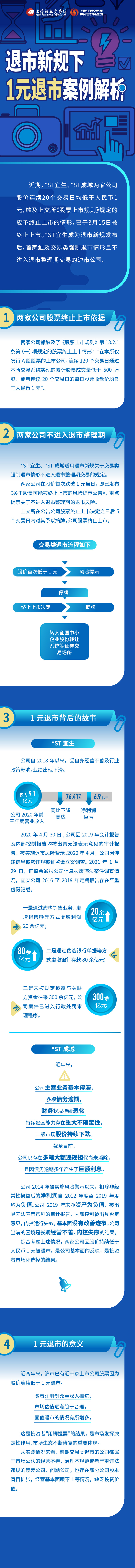 1669272901423771.jpg 滬市退市新規(guī)第八篇:一圖看懂退市新規(guī)下1元退市案例解析.jpg